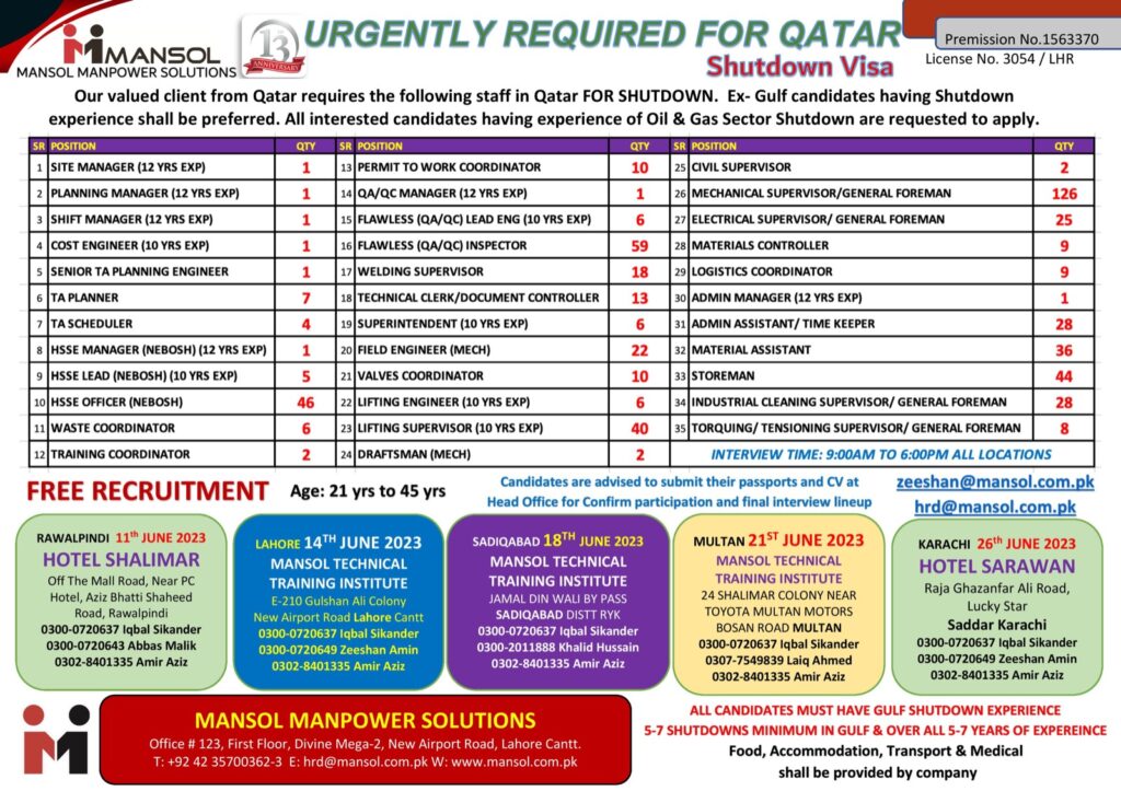 Urgently Required for Qatar